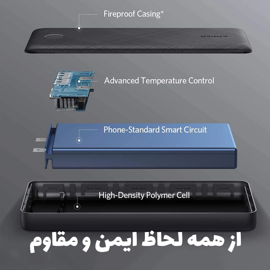 پاوربانک 20000 انکر