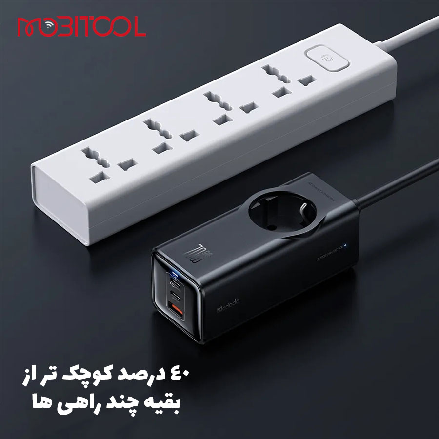 چندراهی مک دودو چندراهی مک دودو