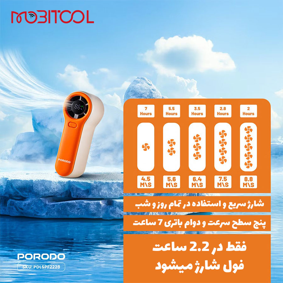 فن پنکه پرودو
