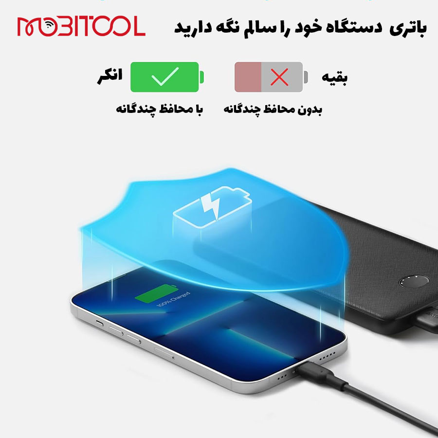 خرید پاوربانک انکر
