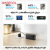 خرید پاوربانک انکر