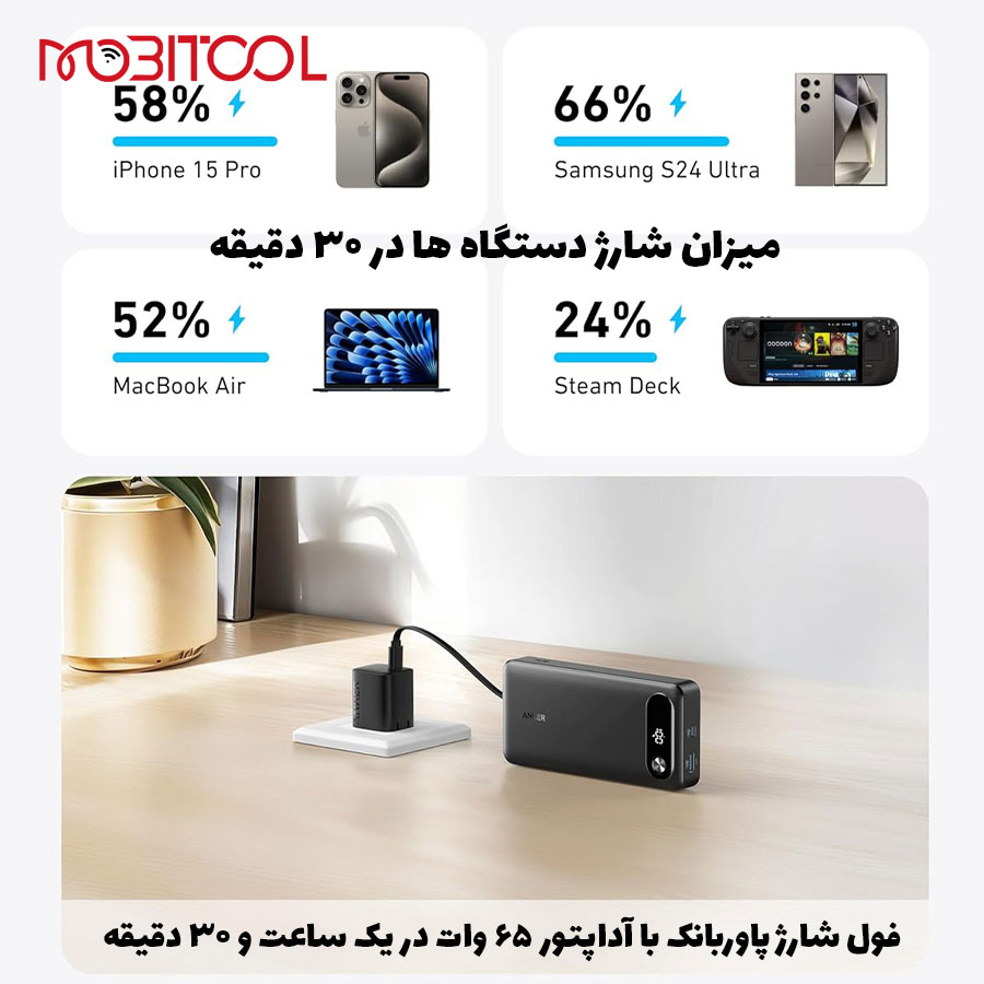 خرید پاوربانک انکر