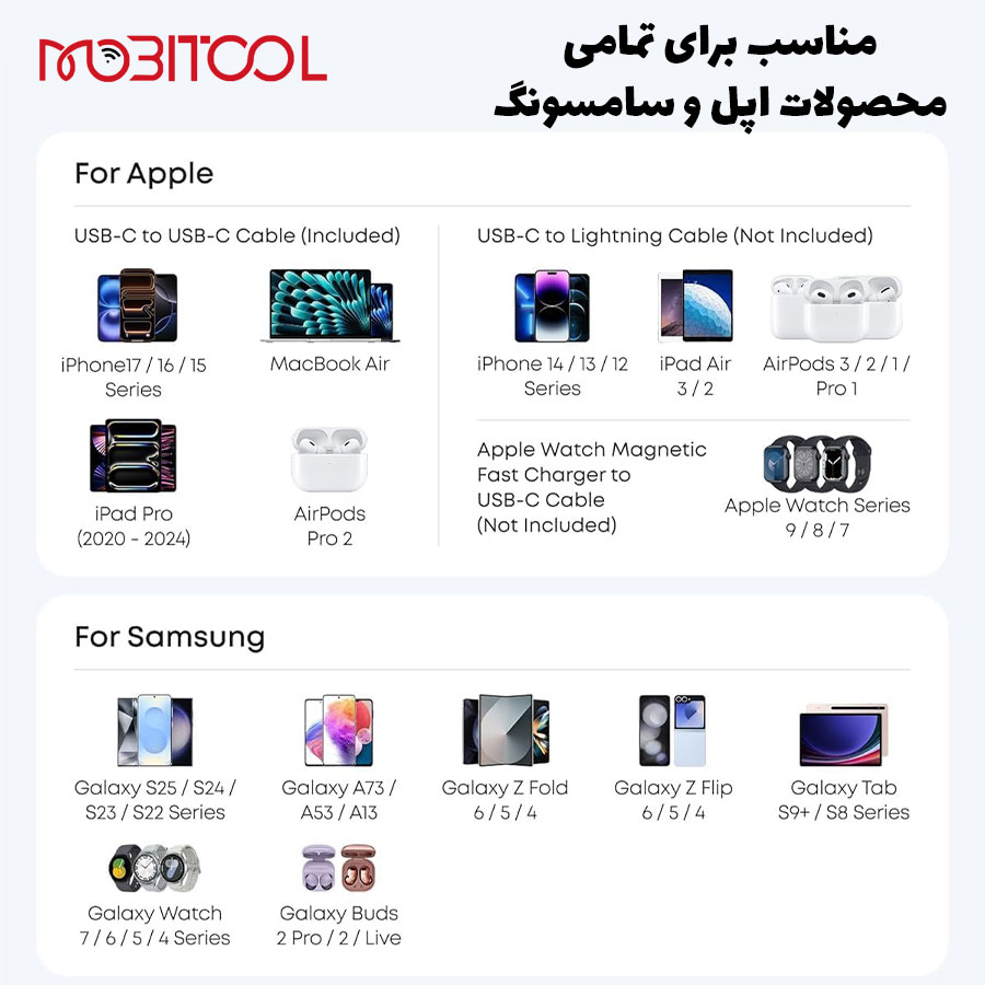 شارژر دیواری انکر